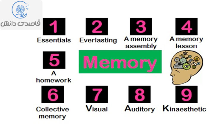 انواع کاربرگ شنیداری