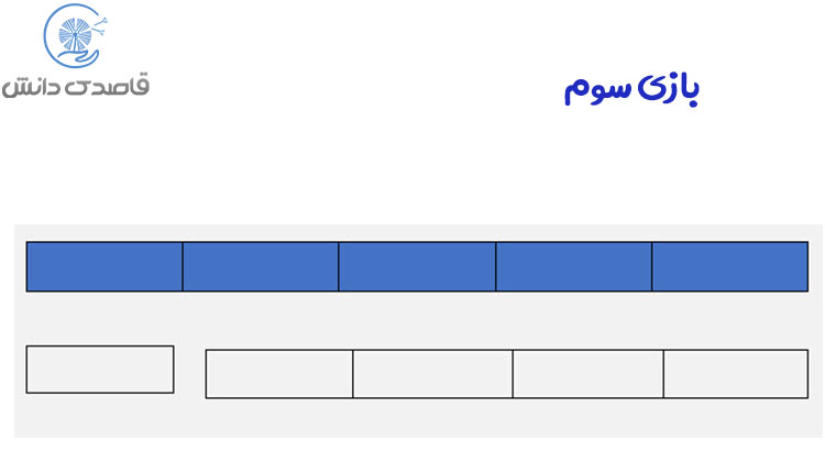بازی سوم برای مشکلات ریاضی