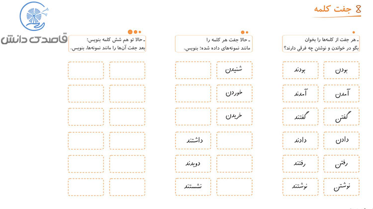 کاربرگ حساسیت شنیداری چیست؟