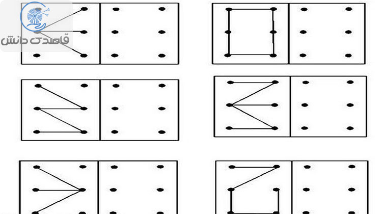در روند ارزیابی دقت دیداری چه مسائلی آزمایش می شود؟