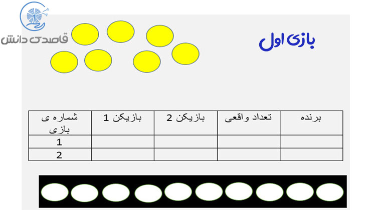 بازی اول برای مشکلات ریاضی