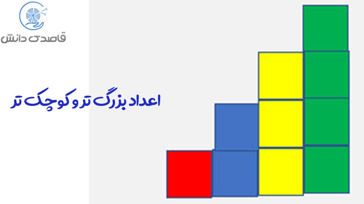 مفهوم اعداد ریاضی