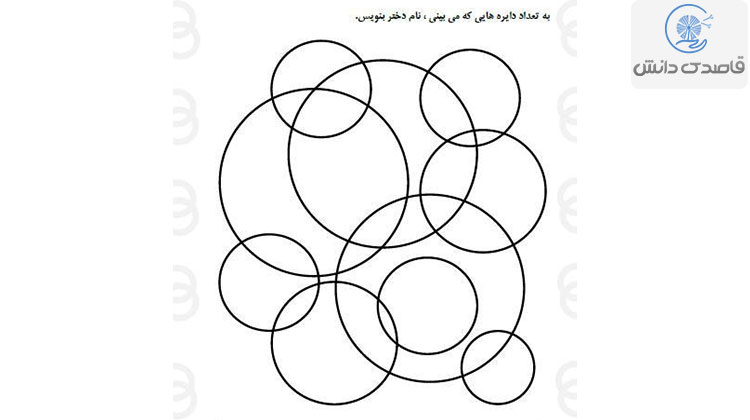 انواع کاربرگ حافظه دیداری